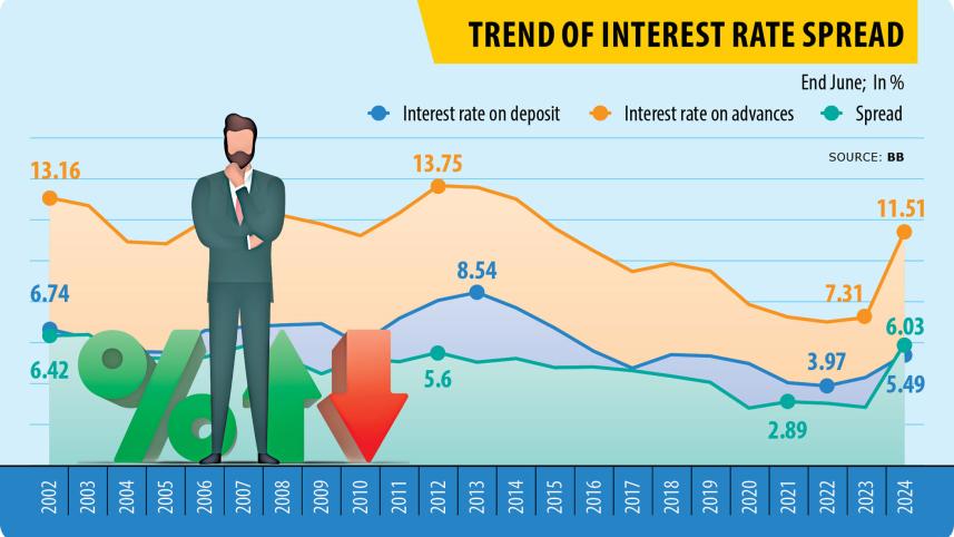 interest-rate-graph.jpg