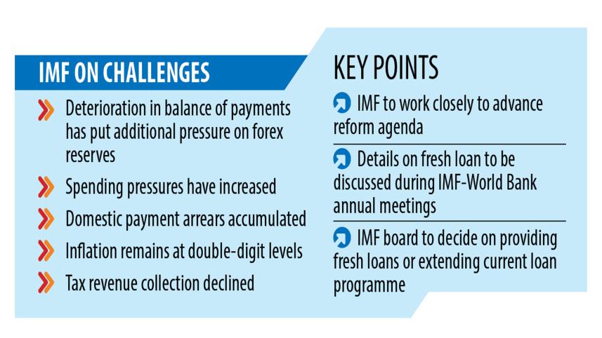 IMF reaffirms support in fighting economic challenges