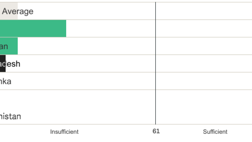Figure 3 - Public participation in Open Budget Survey 2023 - Bangladesh vs others