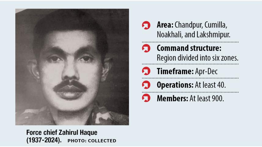 Pathaan Bahini's role in 1971 Liberation War