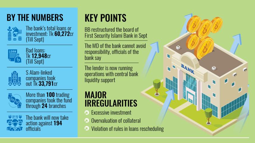 S Alam Group loan scandal