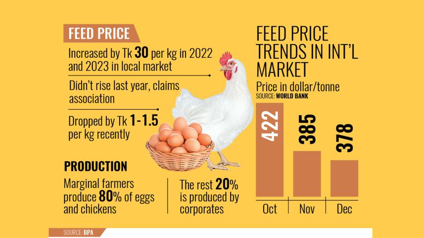feed-prices-high.jpg