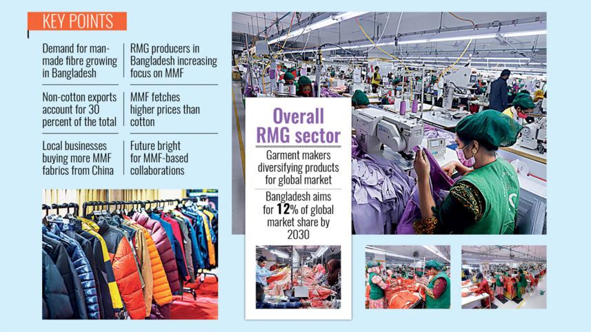 Chinese firms bullish on Bangladesh’s manmade fibre