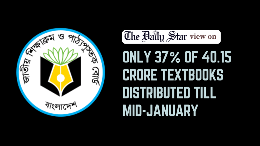 only 37 percent of 40.15 crore school books distributed till mid-january