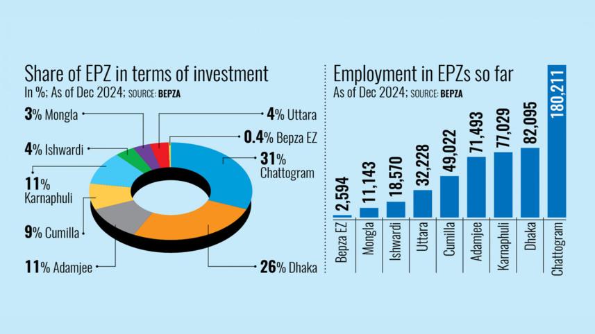 epz-graph.jpg