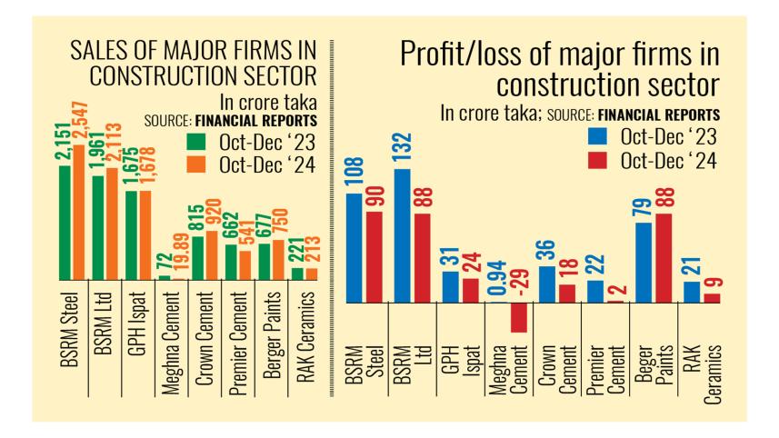 construction-related-firms.jpg