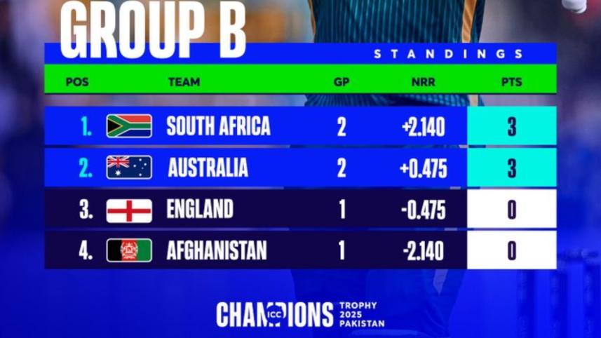 Australia vs South Africa