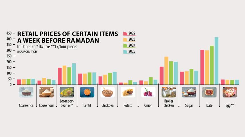 ramadan-price-graph.jpg