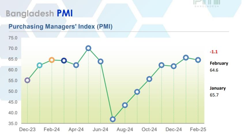 Bangladesh economy growth