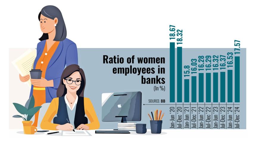 female-bankers