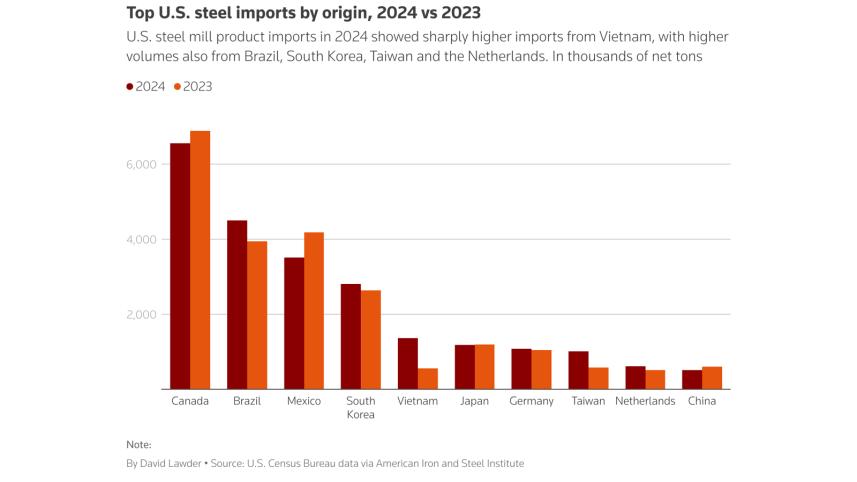 us_steel_imports.jpg