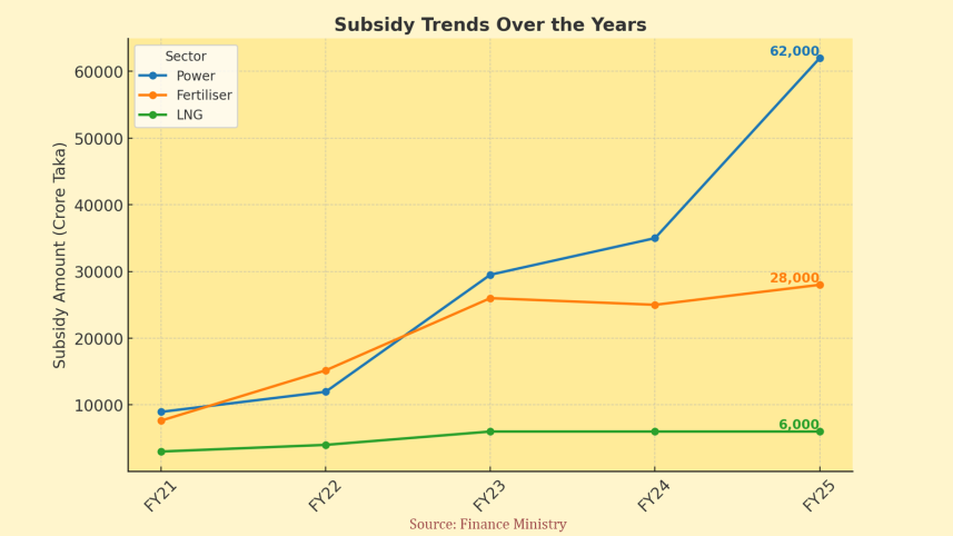 subsidy_trends_ds.png