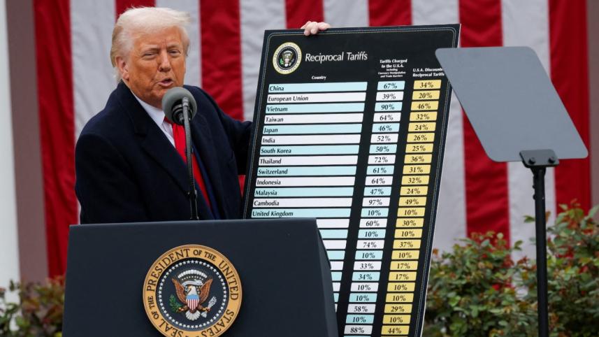 Trump's reciprocal tariffs 2025