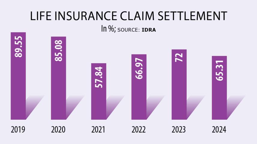 bangladeshs-insurance-sector.jpg