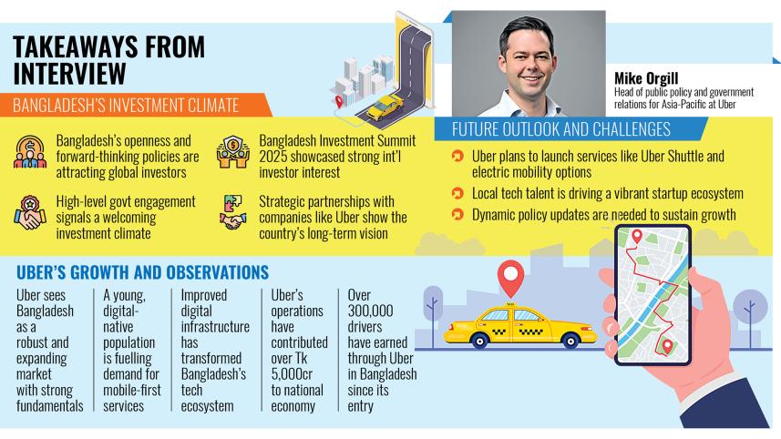 rise of foreign investment in Bangladesh