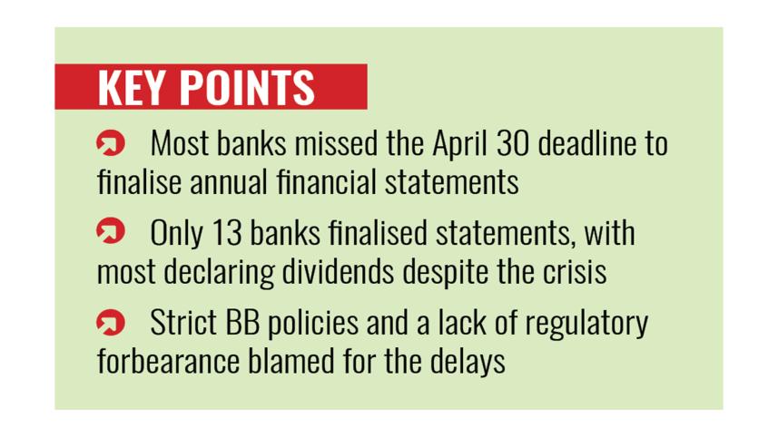 Bangladesh banks financial report deadline 2025