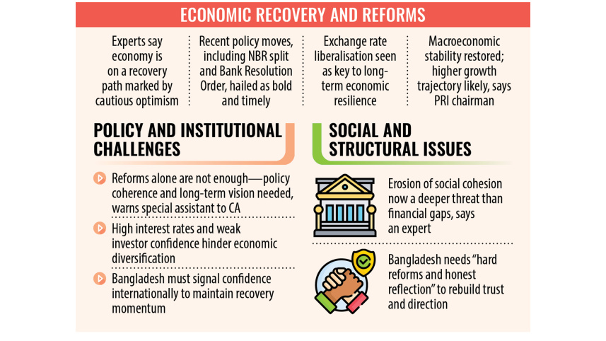 economic recovery in Bangladesh