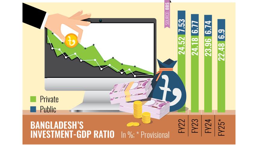 bangladesh-investment-gdp-ratio.jpg
