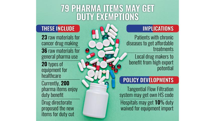 cancer drugs and insulin to get cheaper in Bangladesh