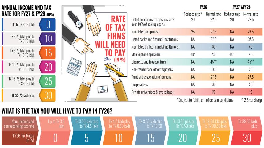 annual-income-and-tax-rate.jpg