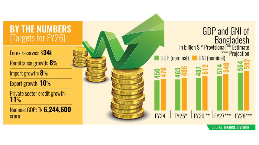 Bangladesh's economy growth