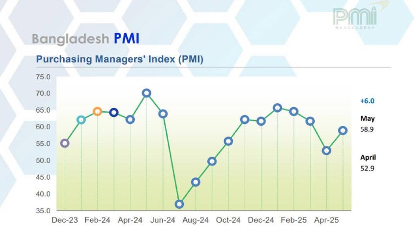 may pmi.jpg