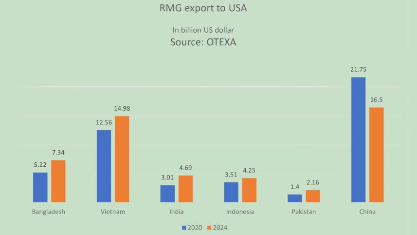 rmg_export_to_usa_1.jpg