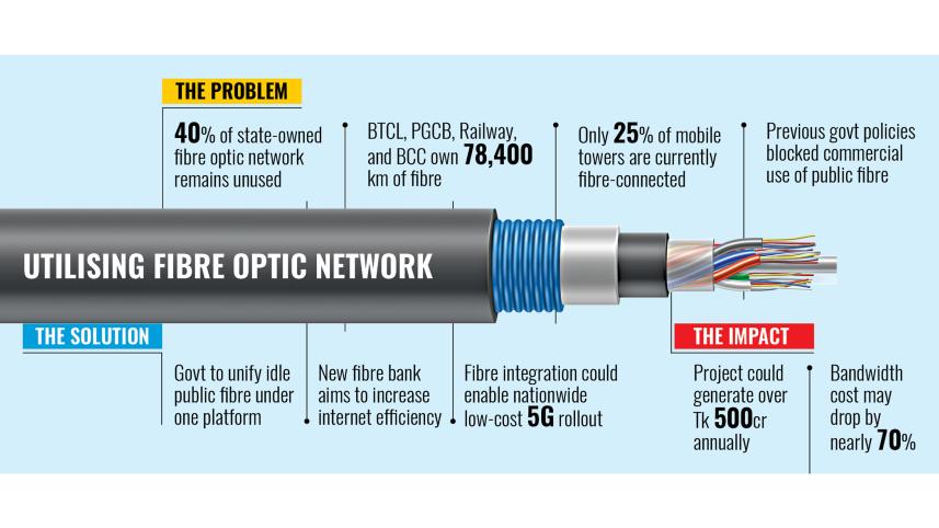 fibre-optic-bank.jpg