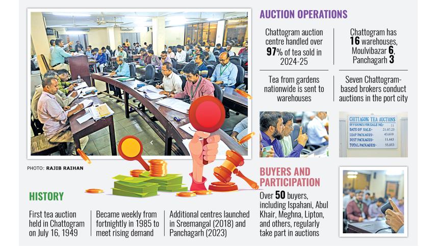 ctg-tea-auction.jpg