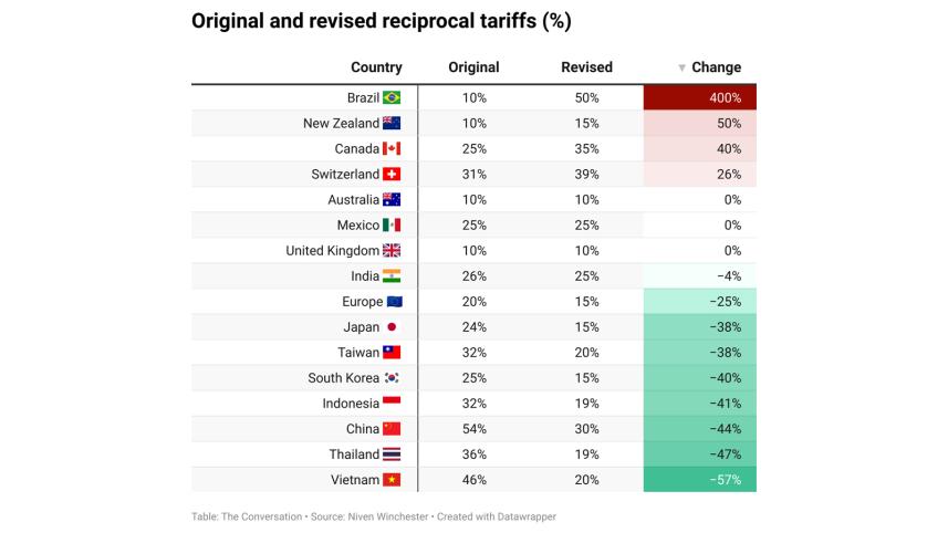 reciprocal_tariffs_trump.jpg