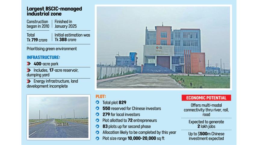 Sirajganj Industrial Park ready to welcome investors