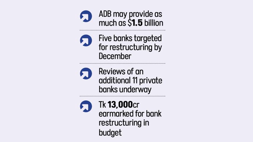 Bangladesh Bank readying Tk 20,000cr for bank overhaul