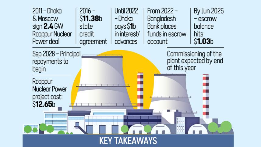 bangladesh to clear rooppur dues