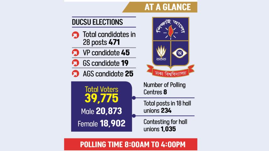 Ducsu and hall union elections Bangladesh