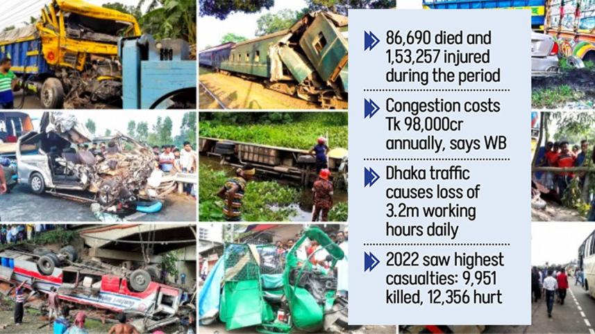 Road crashes claim 22 lives every day