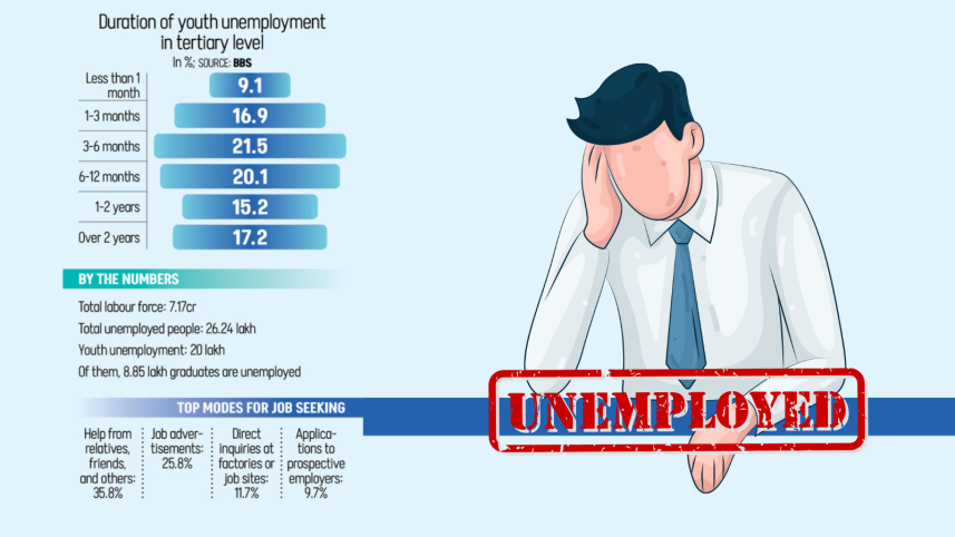 unemployment_bangladesh.png
