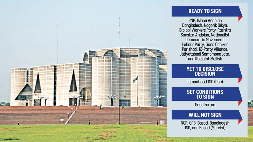 NCP not signing July Charter