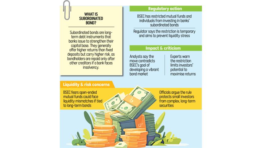 BSEC mutual fund bank bond restriction