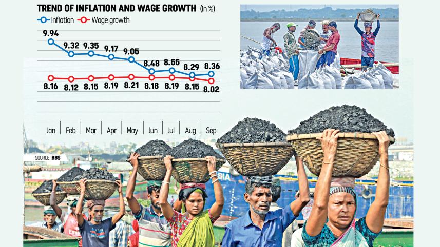 Wage growth vs inflation Bangladesh
