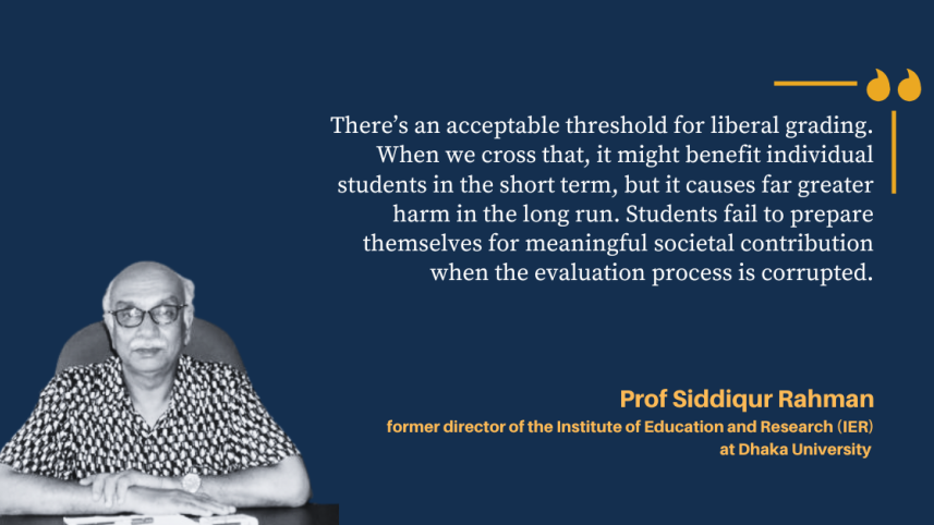 Prof Siddiqur Rahman