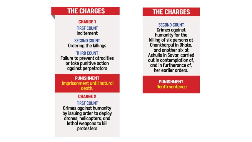charges.jpg