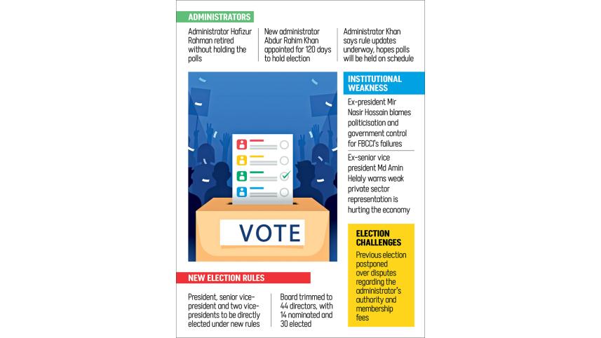 Leadership vacuum at FBCCI weakens its policy role