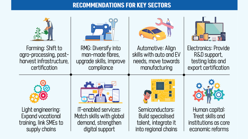 Target eight sectors to repair macroeconomic fault lines