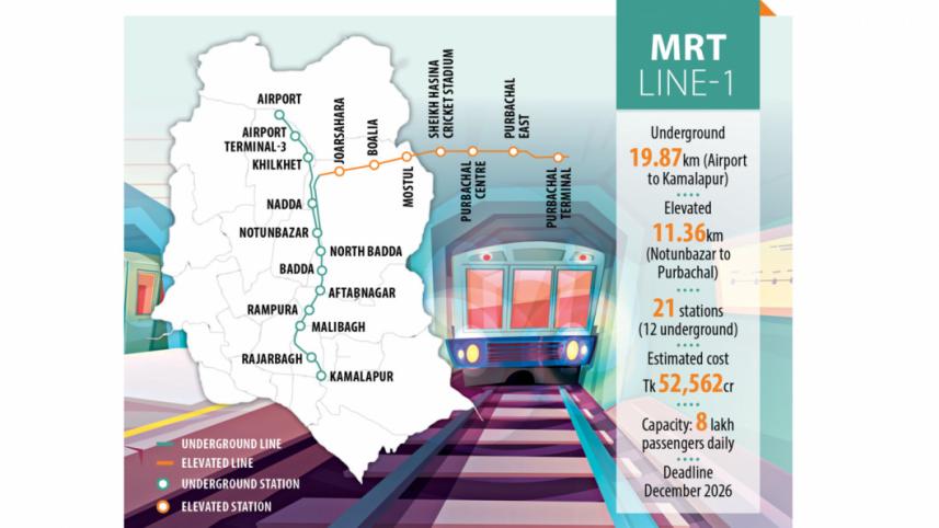 mrt line 1.jpg