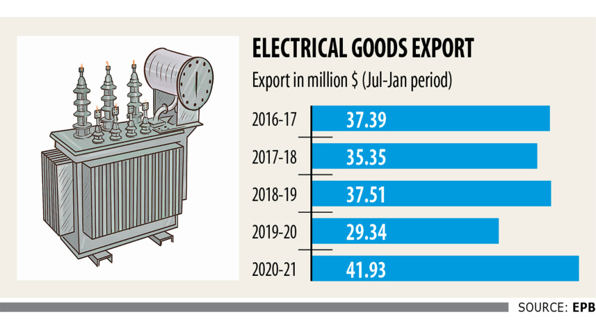 electrical-goods-export.jpg
