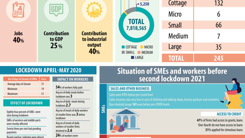 sme-at-a-glance.jpg