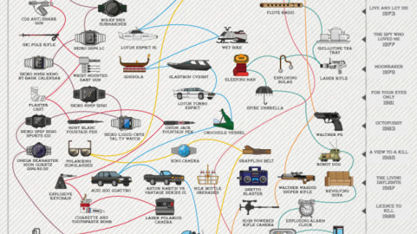 3052846-inline-i-1-james-bond-gadgets.jpg