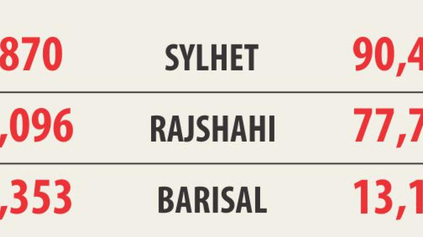 3 City Corporation Election 2018
