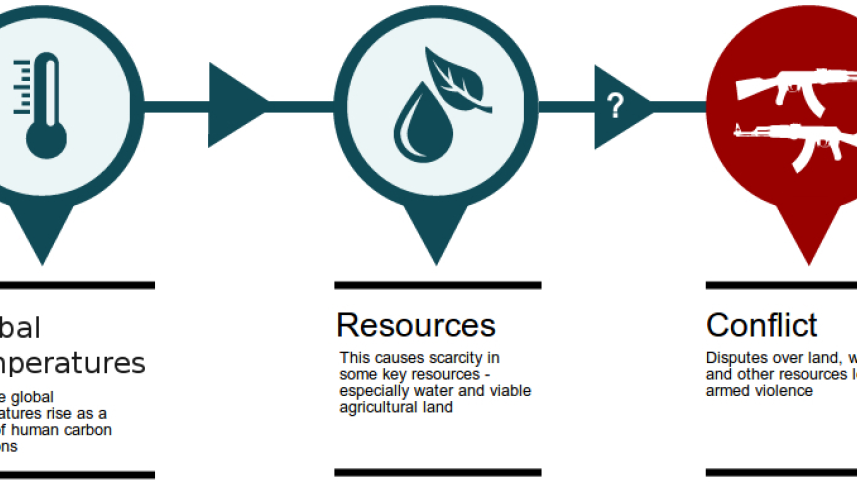 climate_conflict.jpg