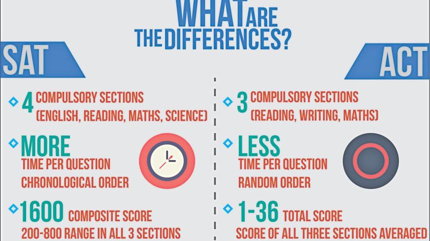 ACT or SAT